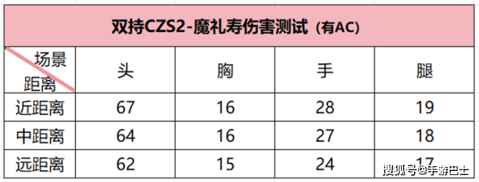开元棋牌app封神故事！近战称王穿越火线